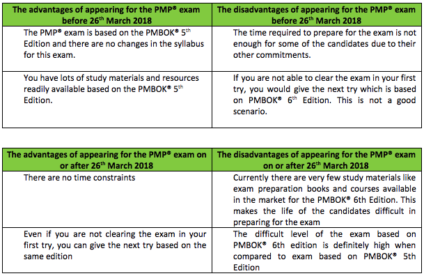 PMP EXAM