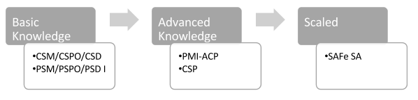 agile-list