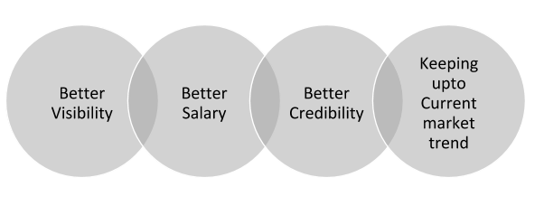 Agile Certifications Benefits