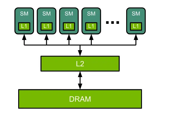 nvidia gpu architecture