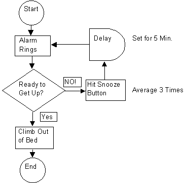 Flowcharting in PMP Quality
