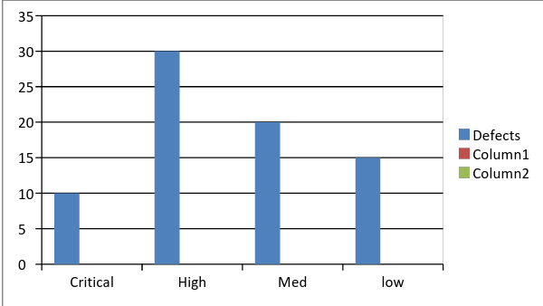 Histogram in Quality Management