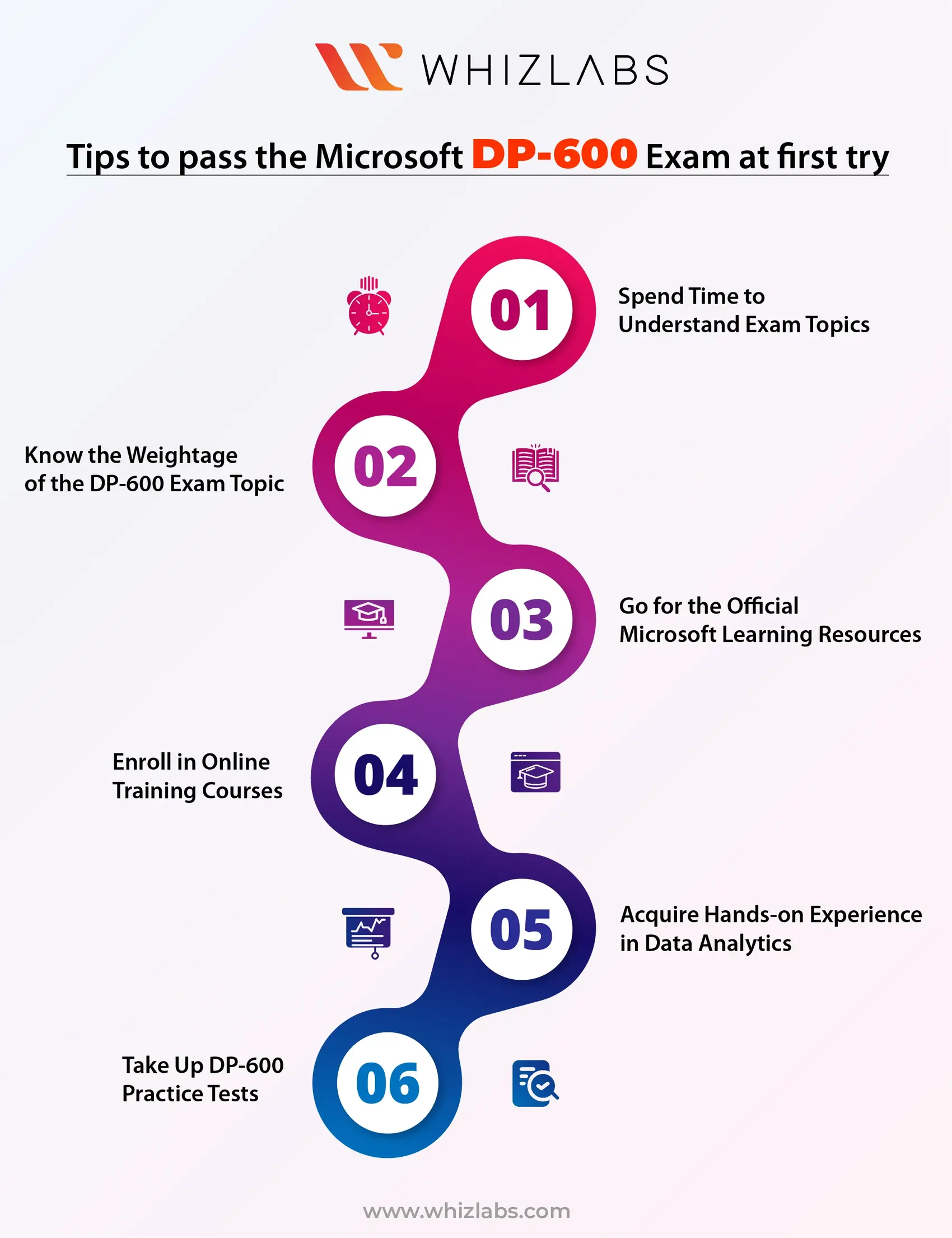 DP-600-exam-tips