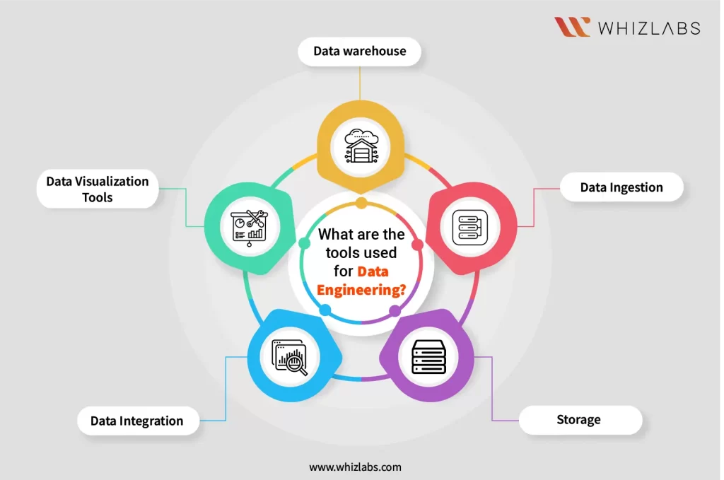 data engineering tools