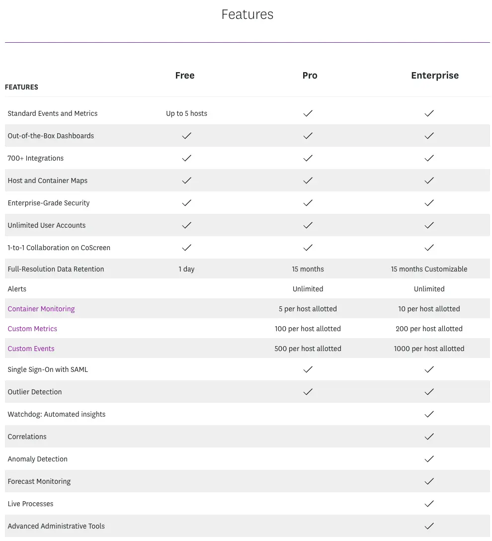 Datadog Features