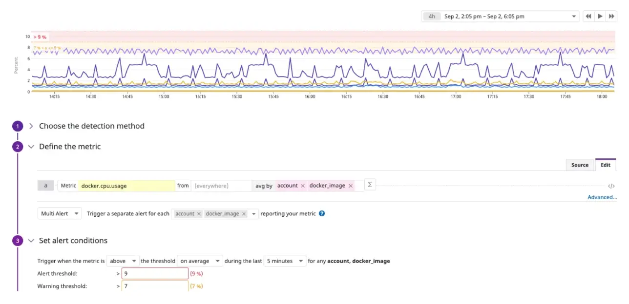 datadog monitoring