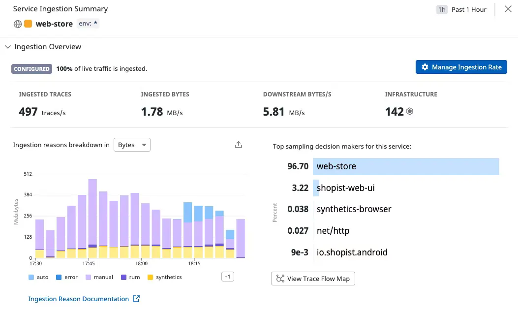 ingestion control on datadog