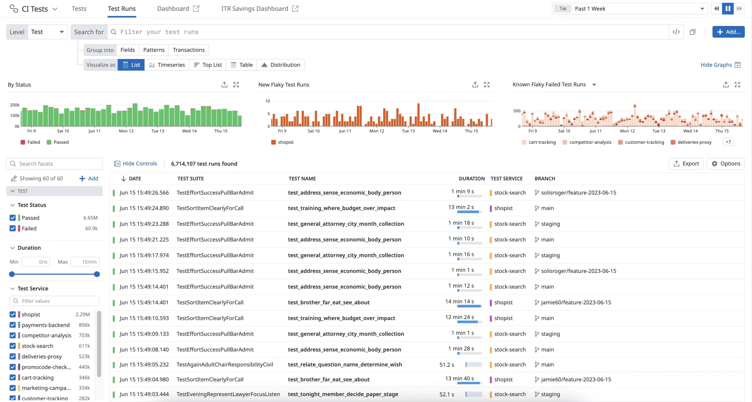 tag policies datadog