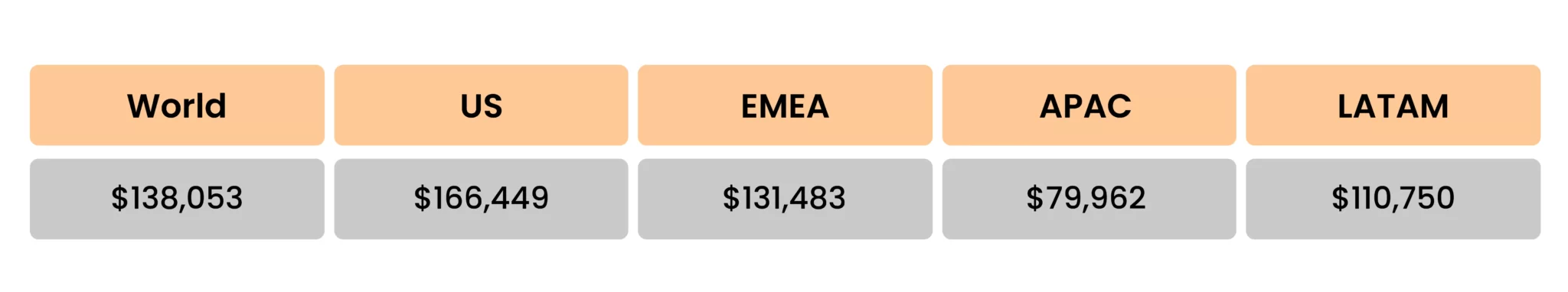 aws security vs other aws certifications salary outlooks