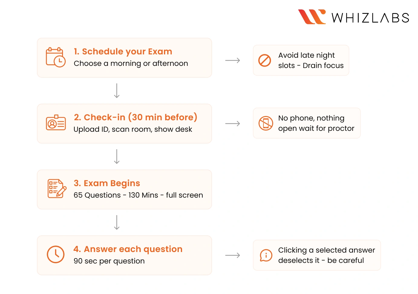 SAA-C03 Exam Experience 1