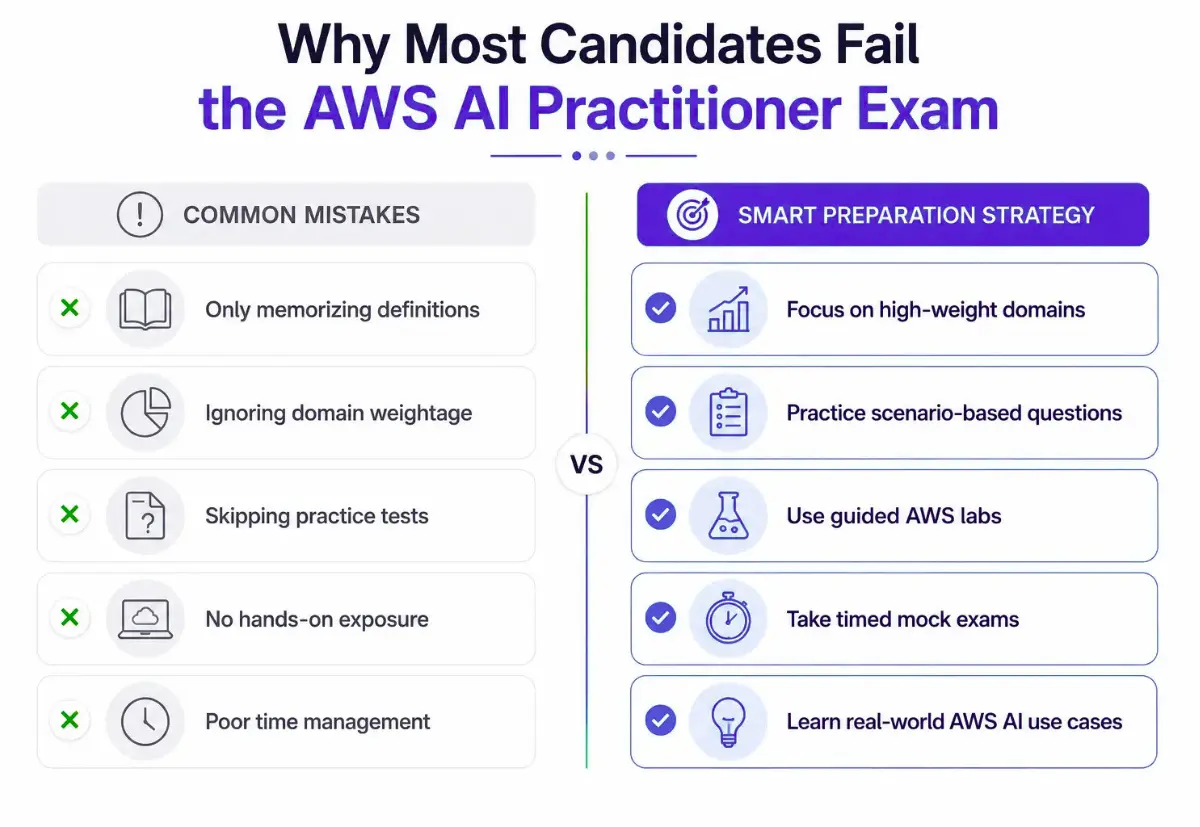 Common Reasons Candidates Fail AIF-C01 on Their First Try