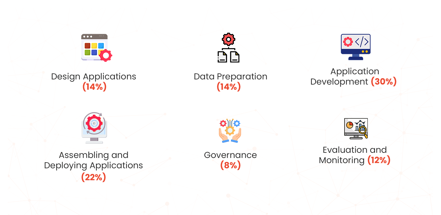 databricks gen ai exam structure