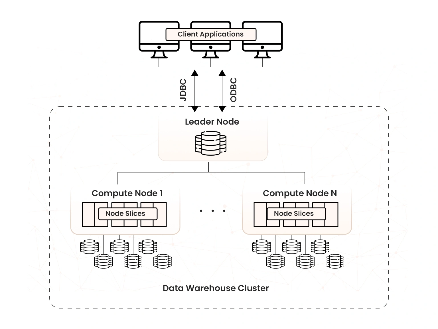 amazon redshift architecture