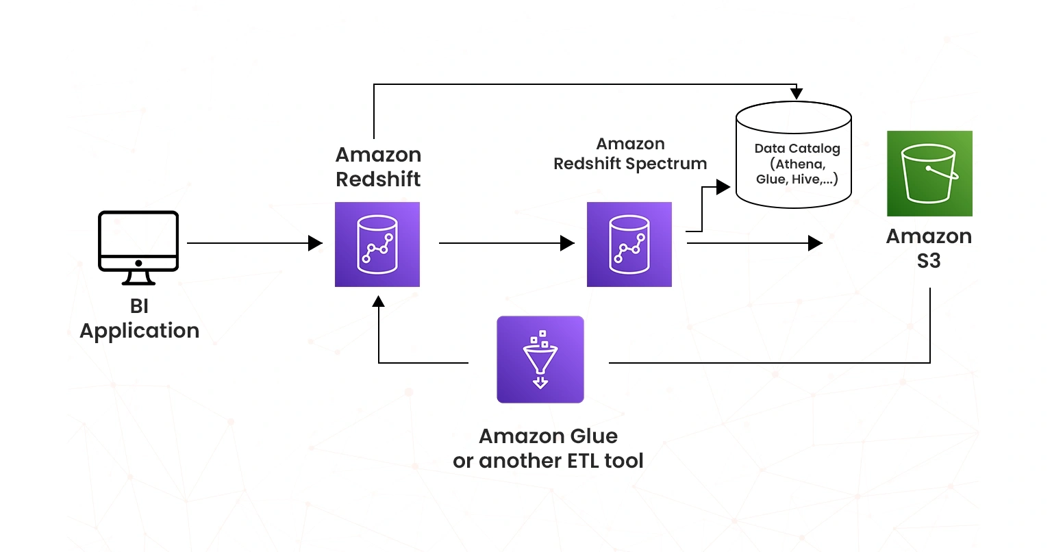 query data using redshift spectrum