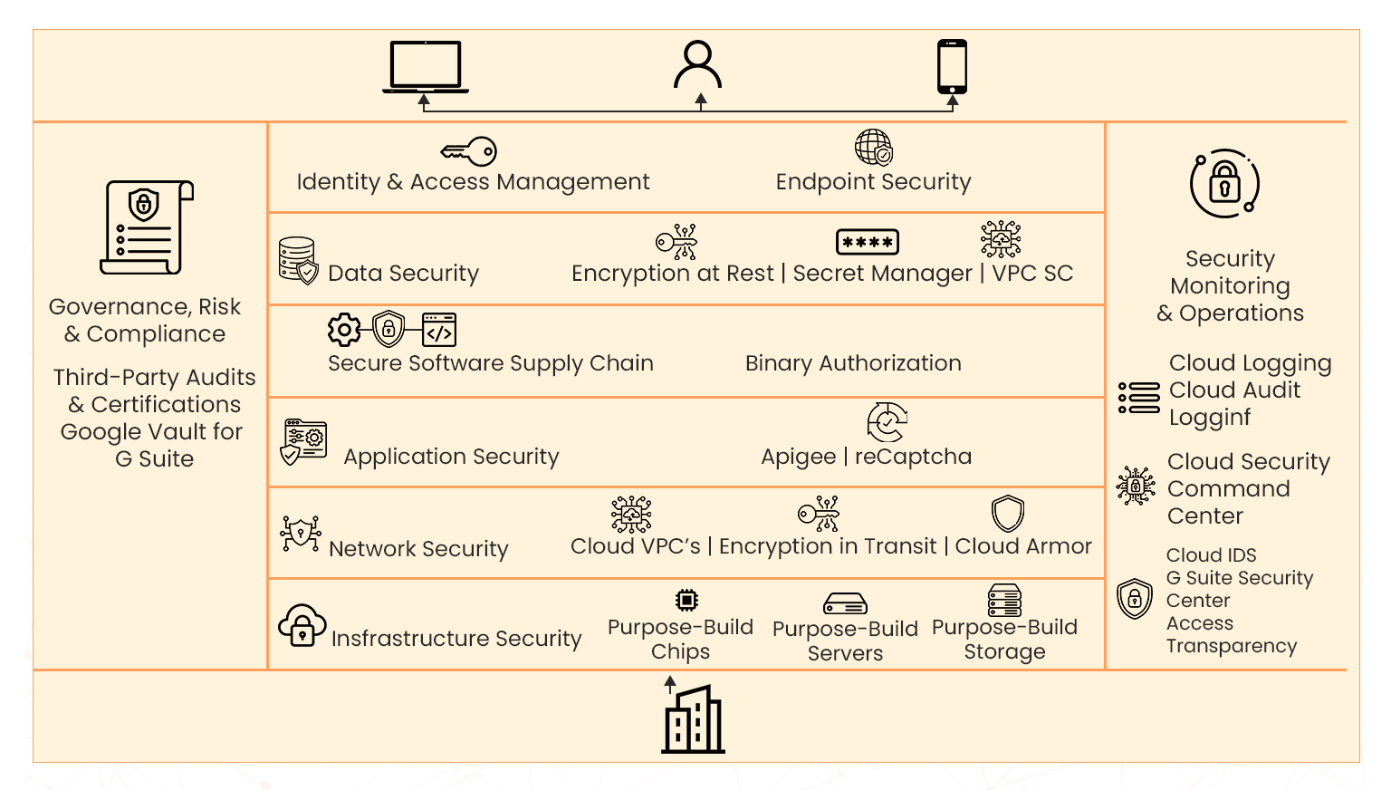 iam gcp security