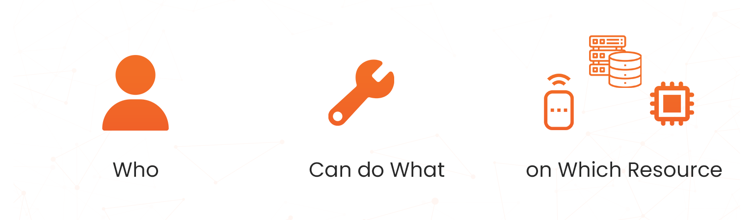 identity and access management
