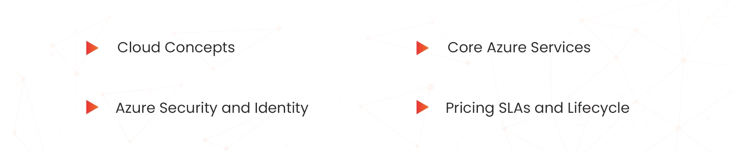 major concepts covered in az-900 certification