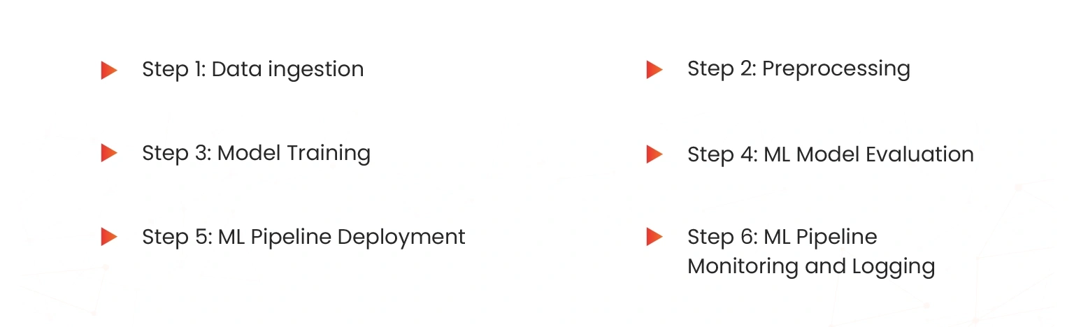steps for creating aws-ml pipeline using aws-step functions