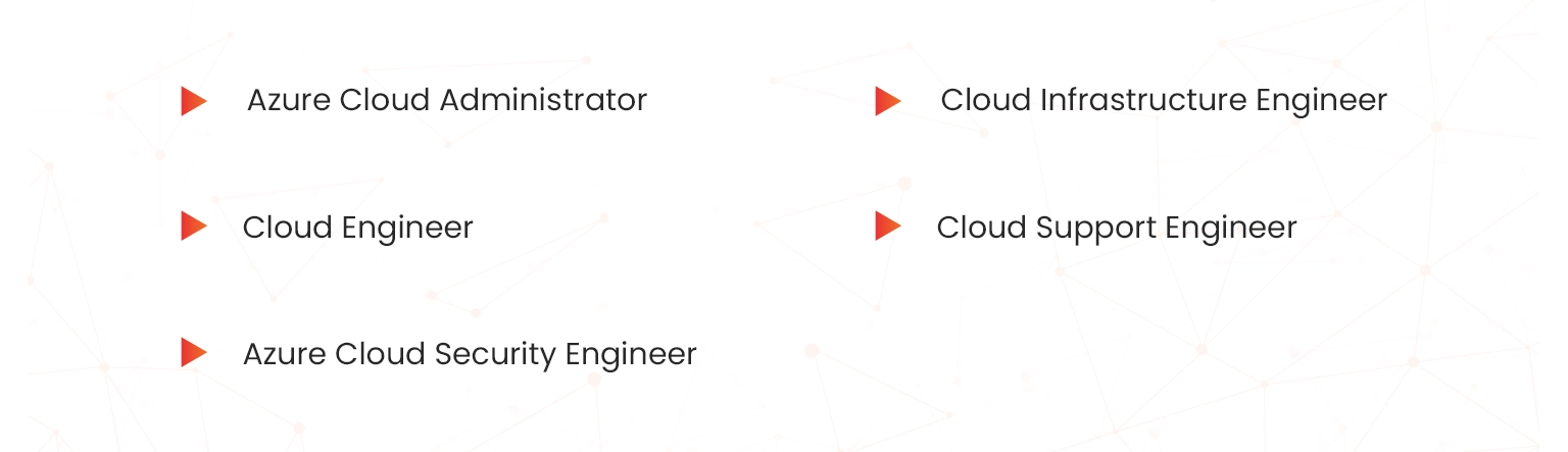 five cloud roles of az-104