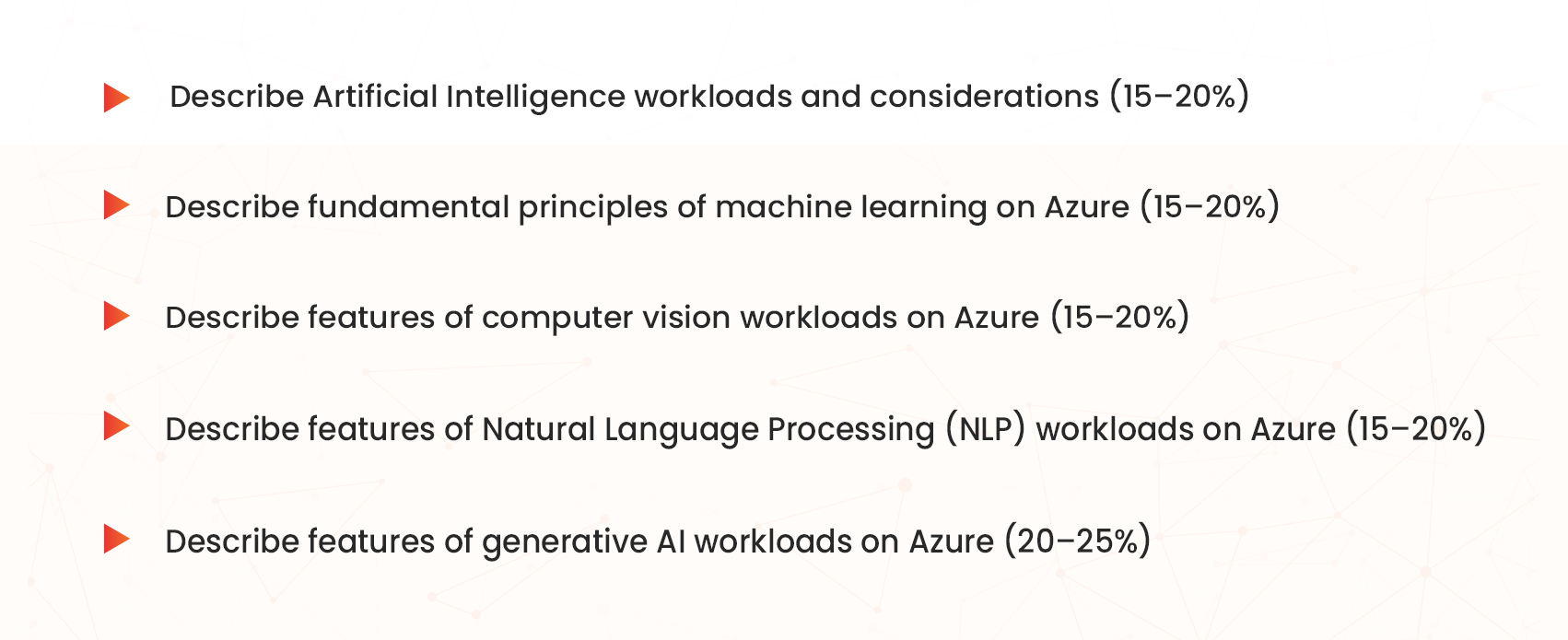 ai-900 domain into smaller chunks to conquer