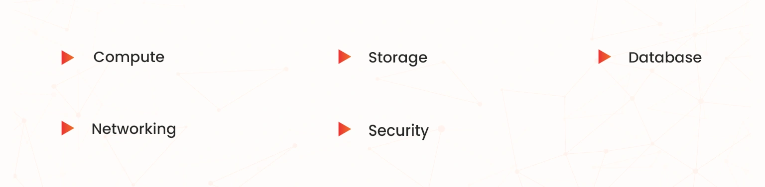 categorization aws services
