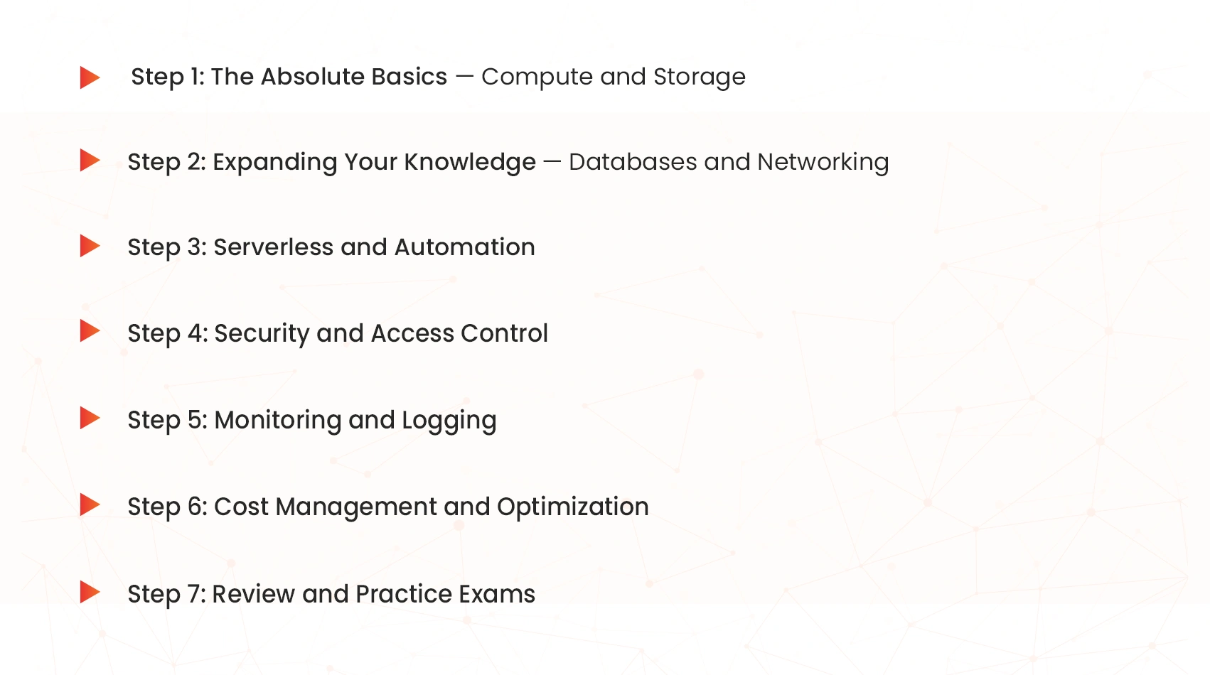 navigating learning aws services 