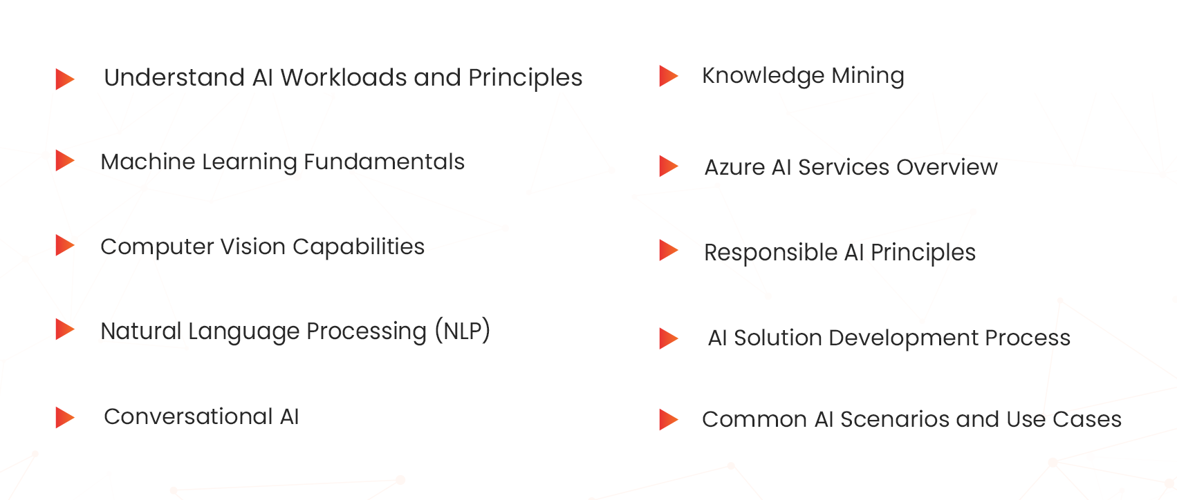 top-10-topics-to-pass-ai-900