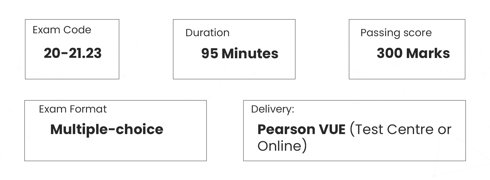 exam details vmware vcp-dcv 2025
