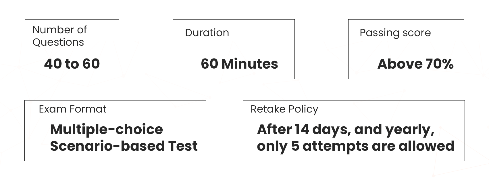 overview gh-900 exam