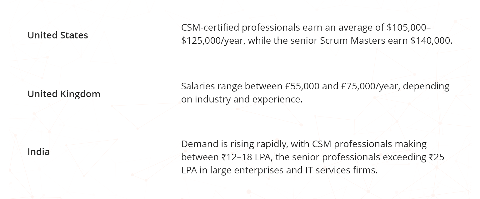 average salaries in us uk and india for scrum master