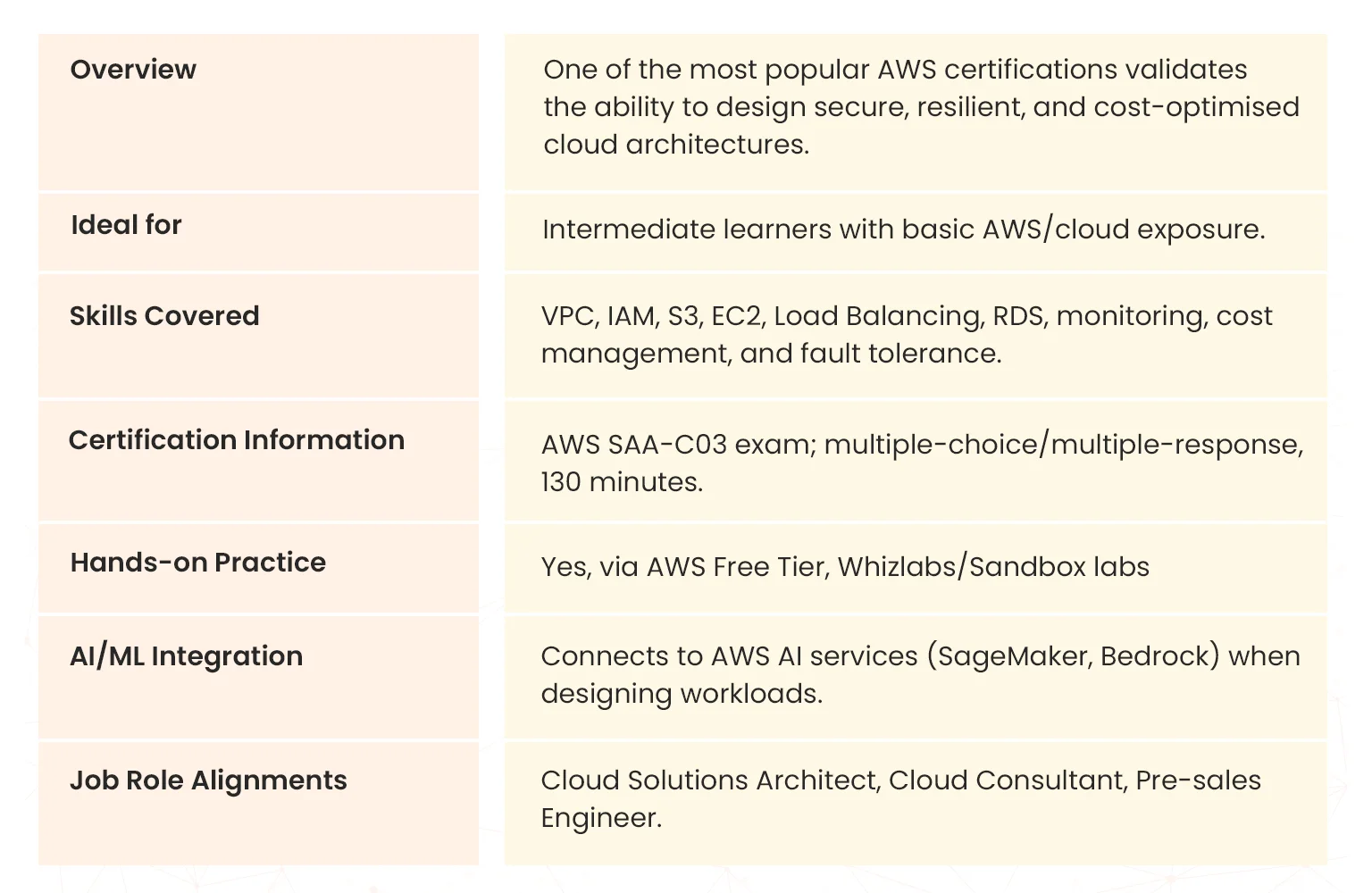 aws certified solutions architect associate