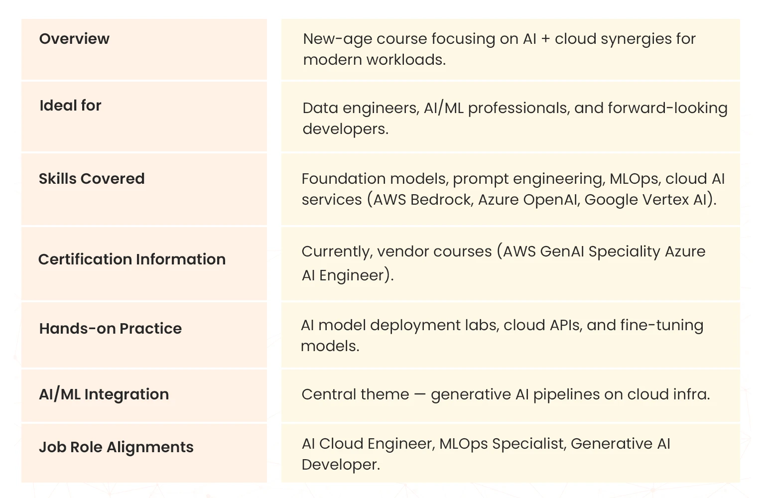 cloud computing generative ai