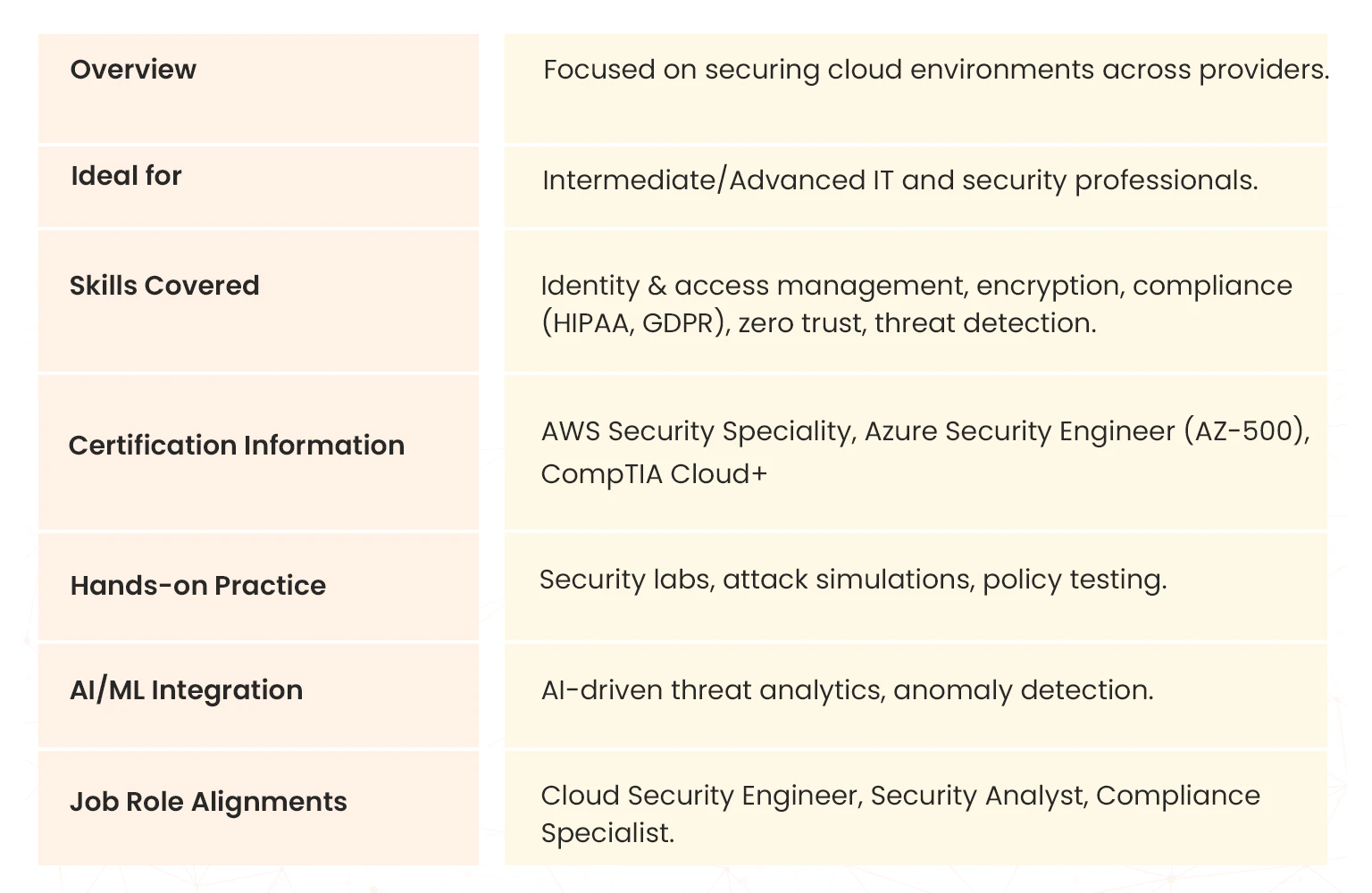 cloud security specialisation
