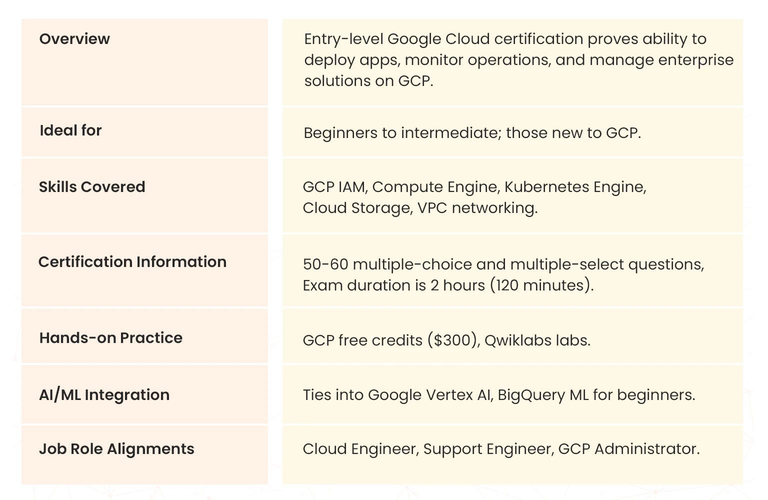 google associate cloud engineer