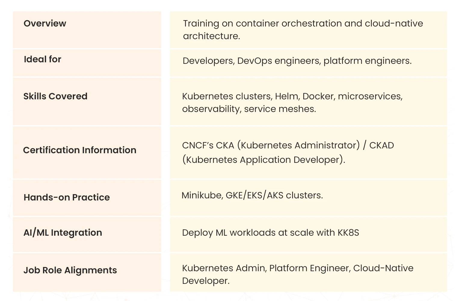 kubernetes cloud native fundamentals