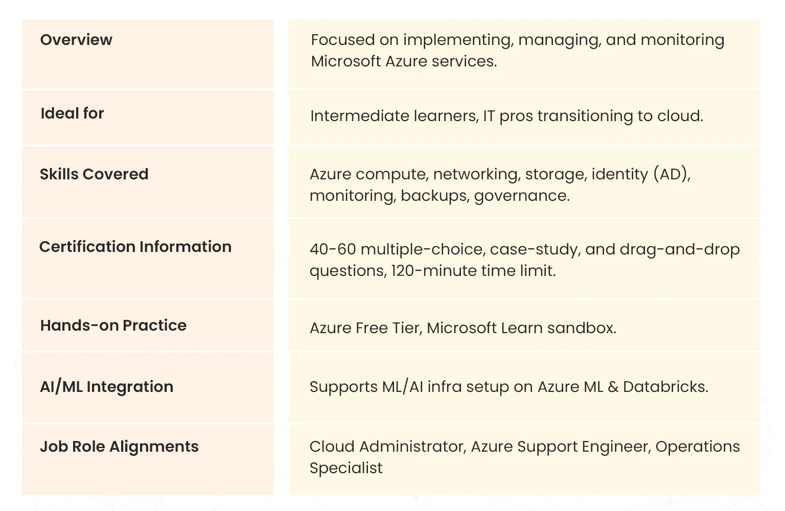 microsoft azure administrator 
