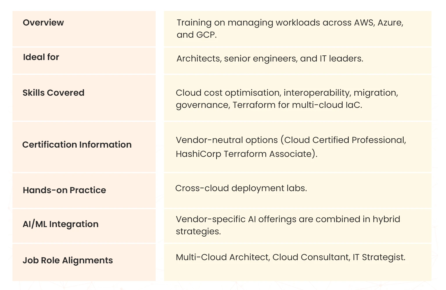 multi cloud strategies for enterprises