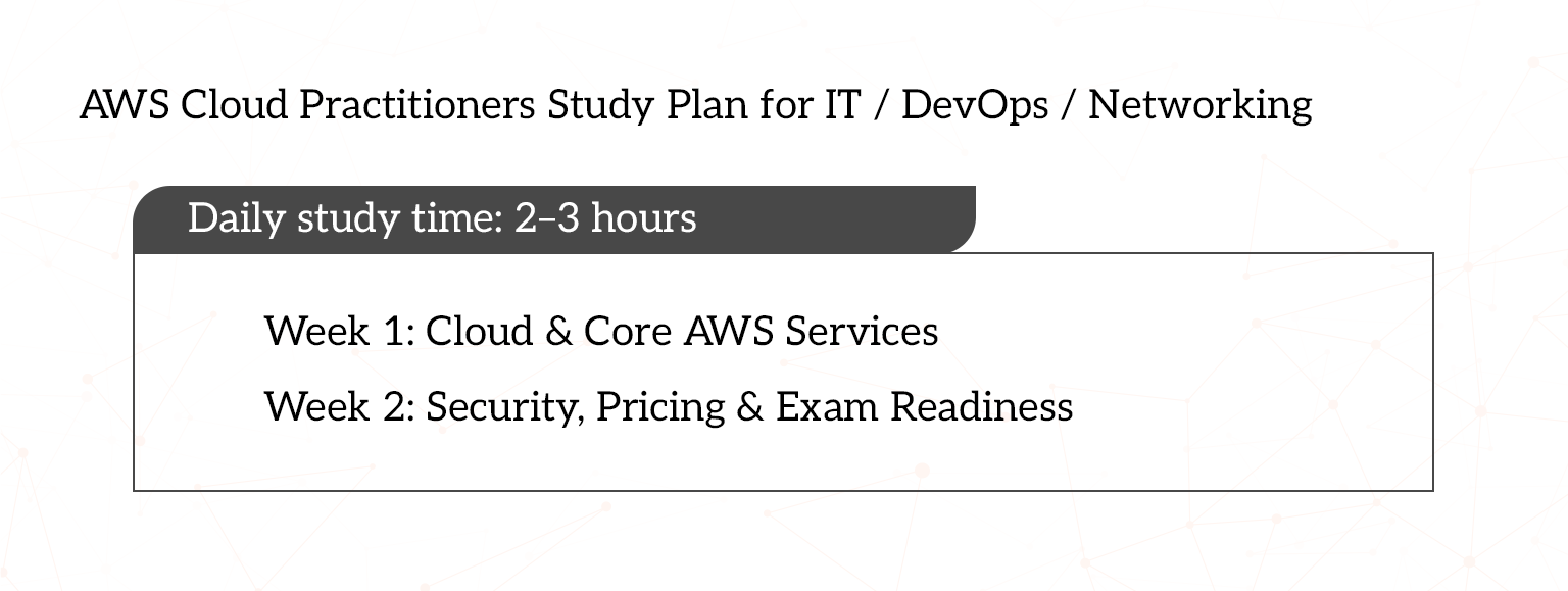 aws clf-c02 2 weeks study plan