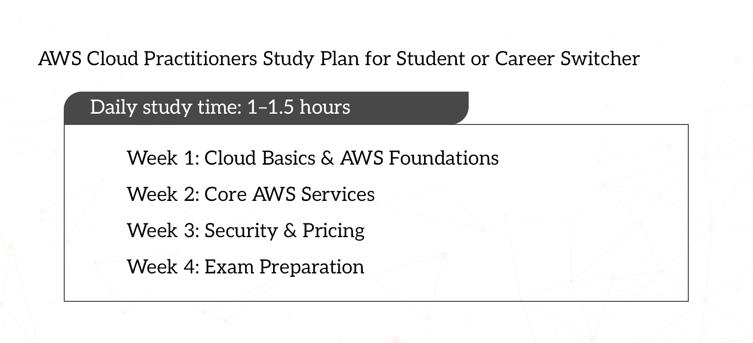 clf-c02 4 weeks study plan