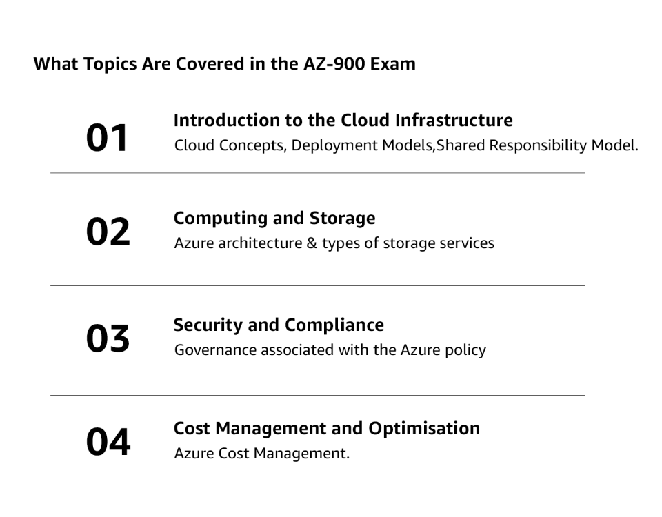 topics az-900