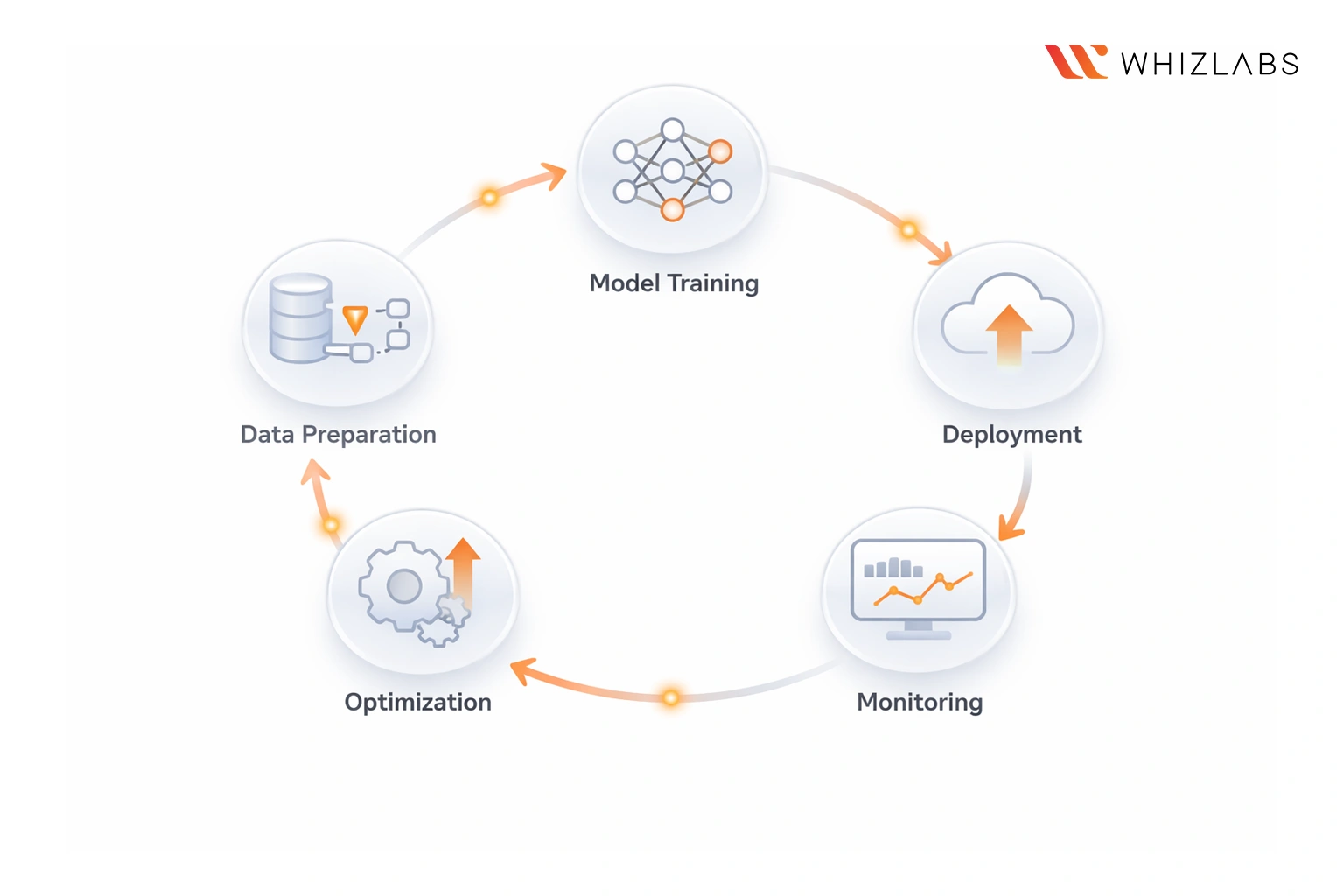 AWS MLA-C01 Certification Overview