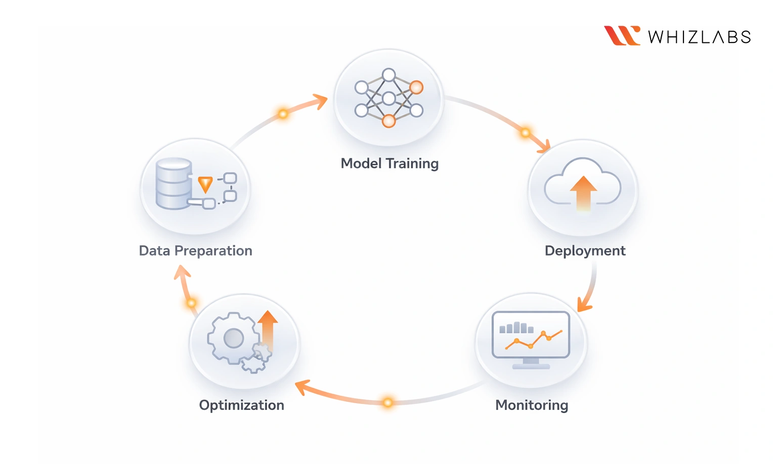 AWS MLA-C01 Certification Overview