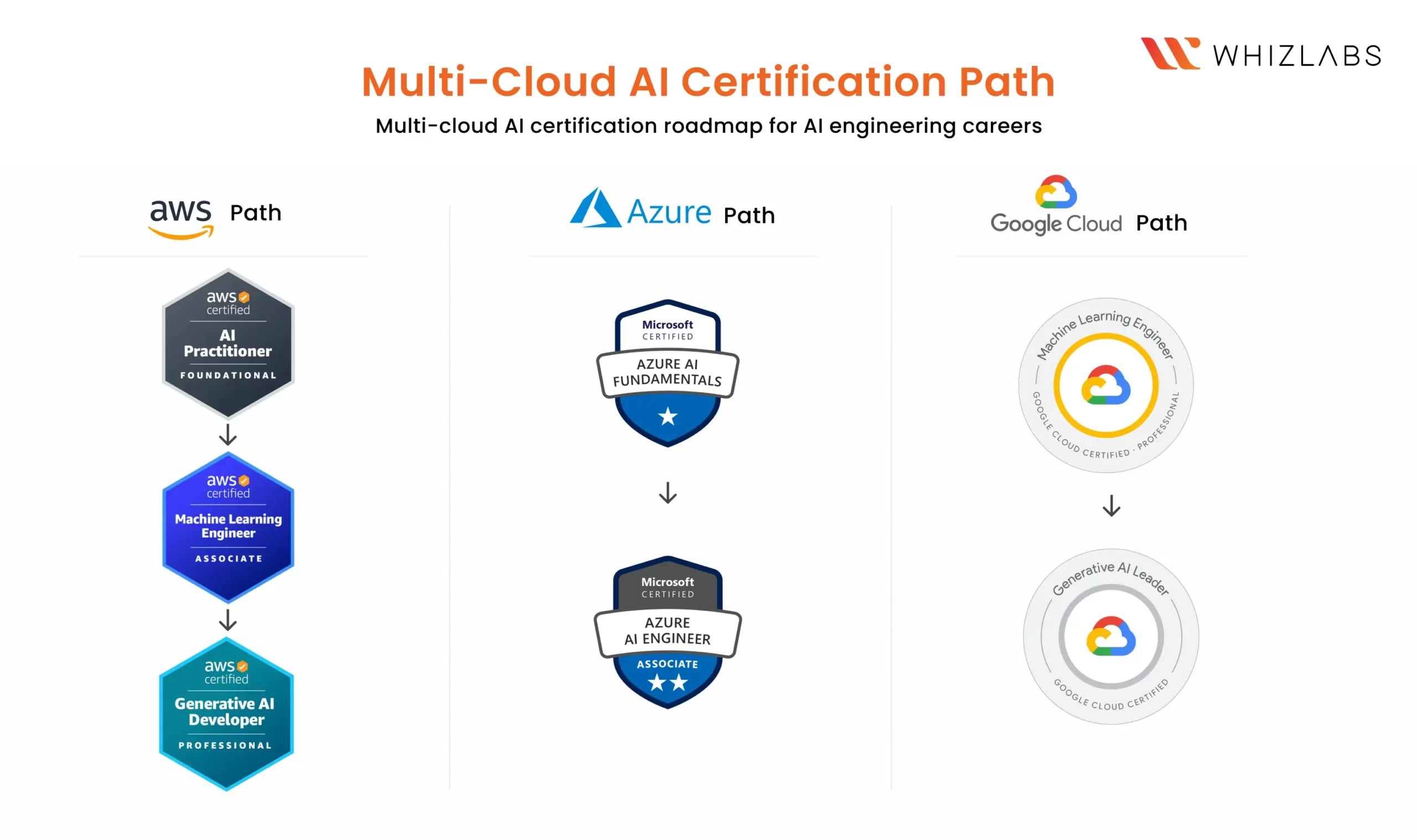 AI Engineer Career Path