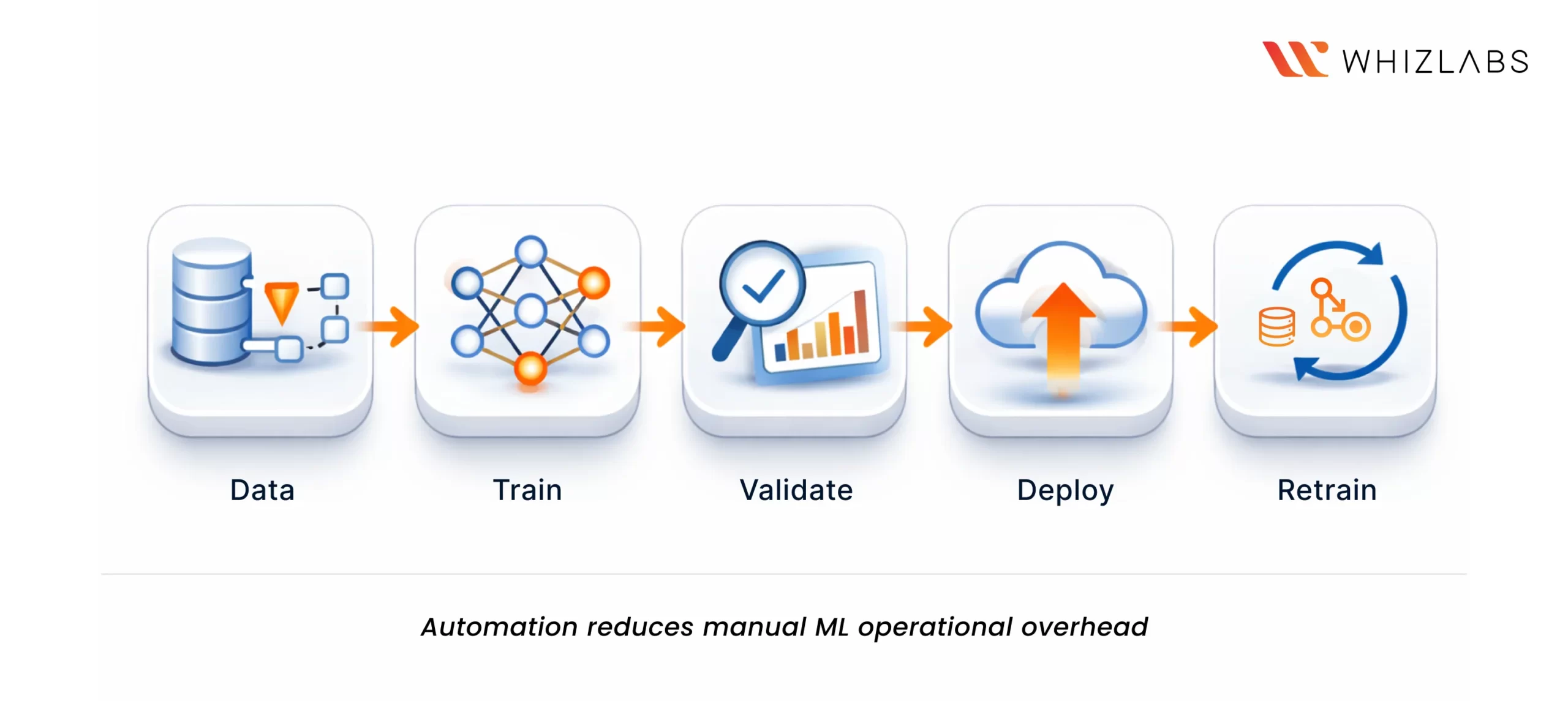 Key MLOps Concepts