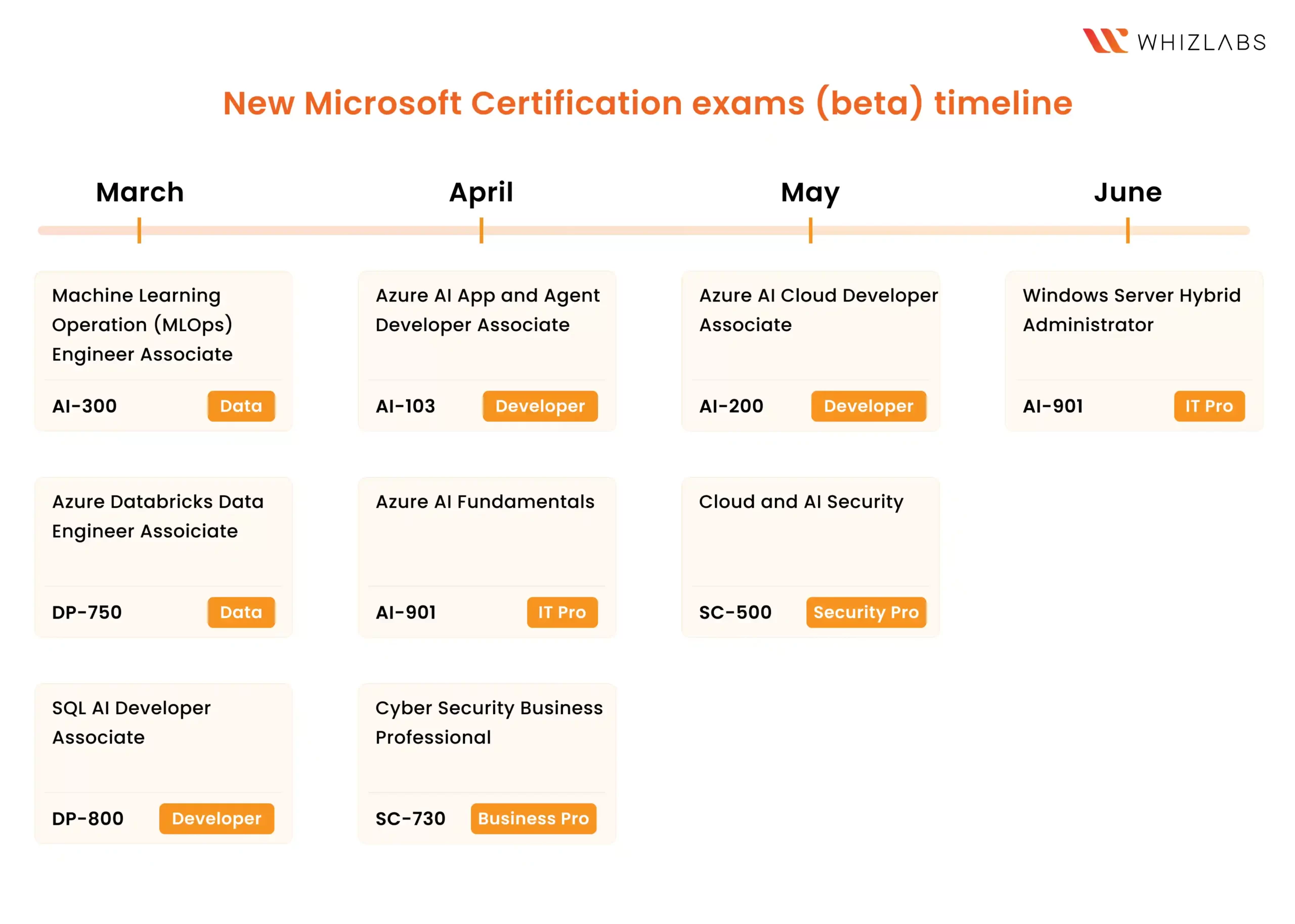 What Are Microsoft’s New AI Certifications in 2026