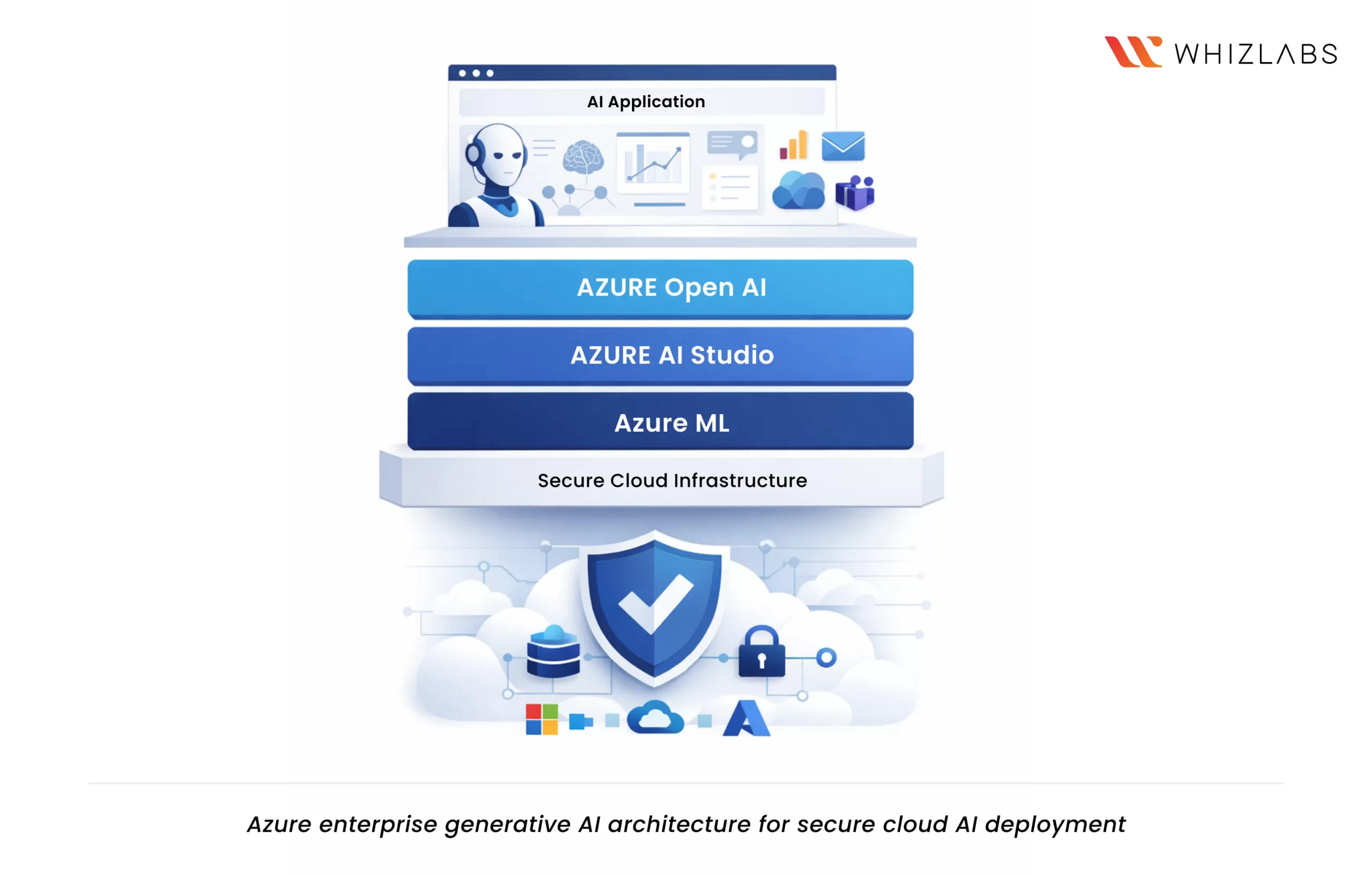 Why Azure Is Best for Enterprise Generative AI