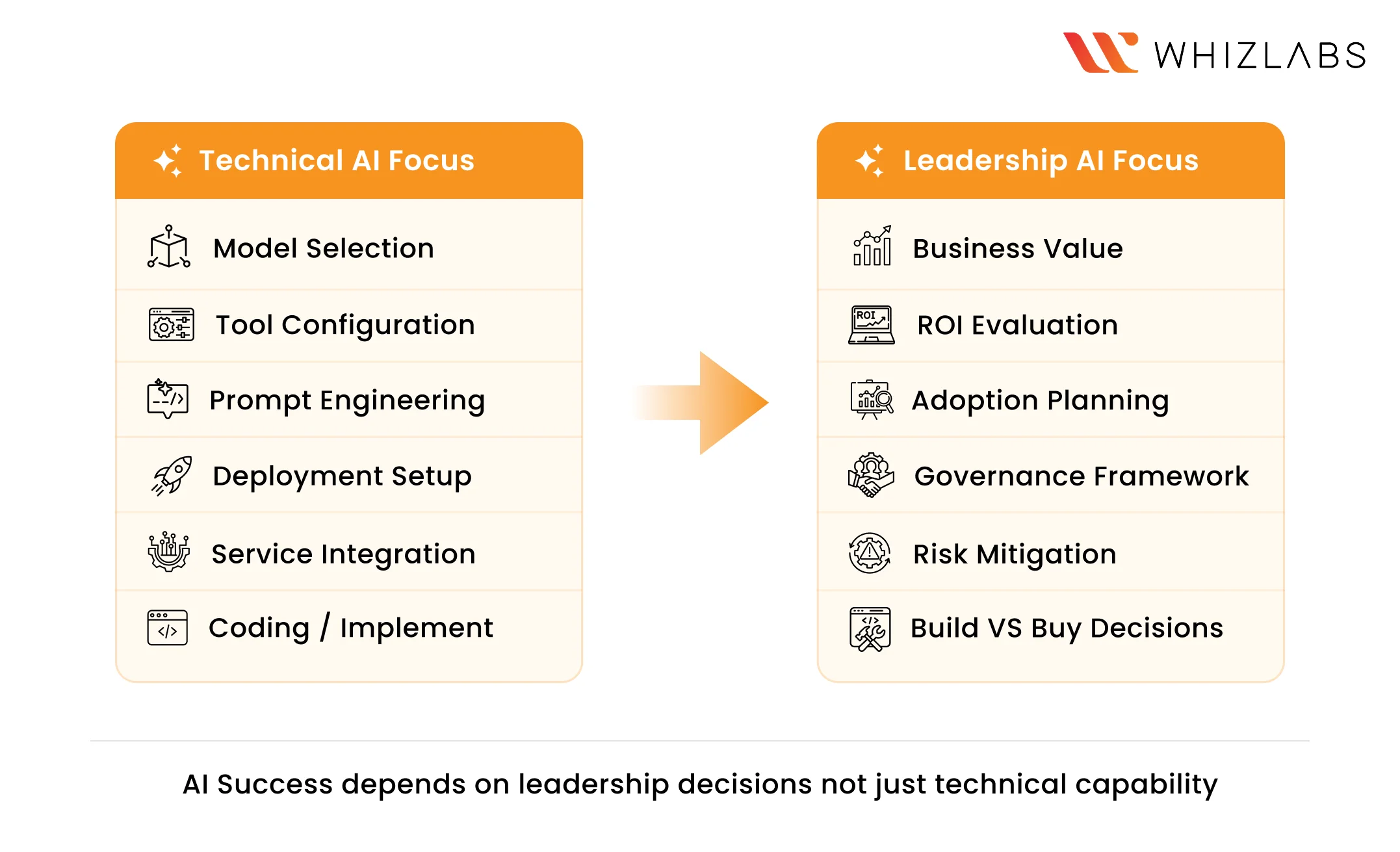 AI influencing for technical or leadership skill