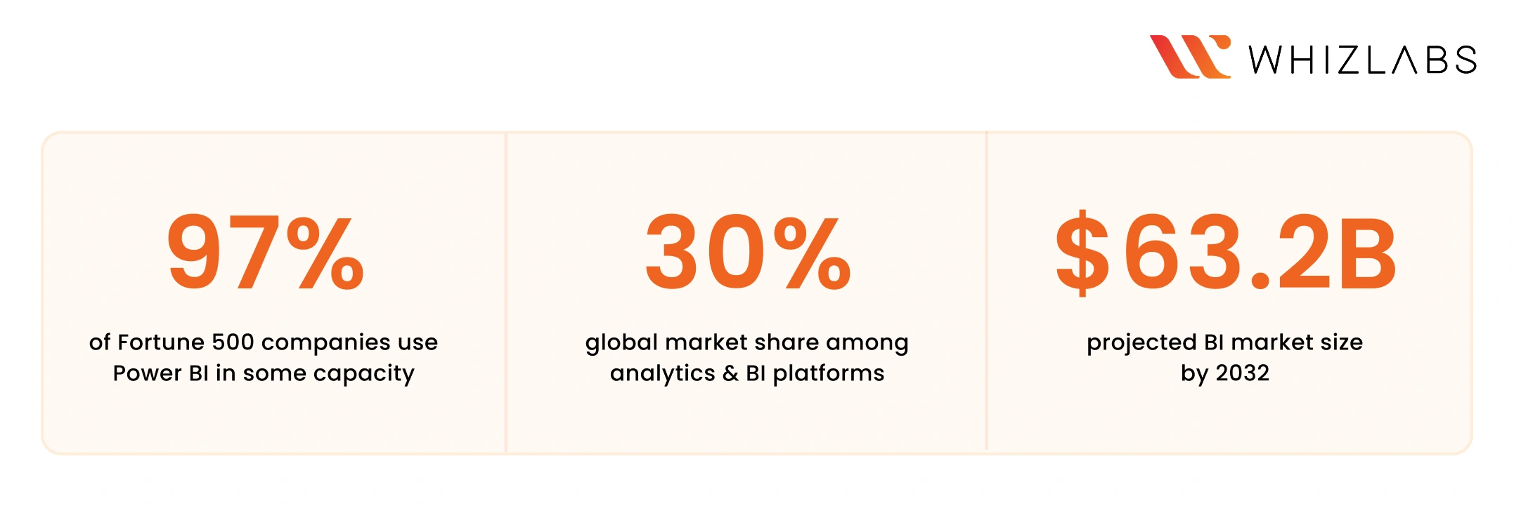 Power BI Global Market