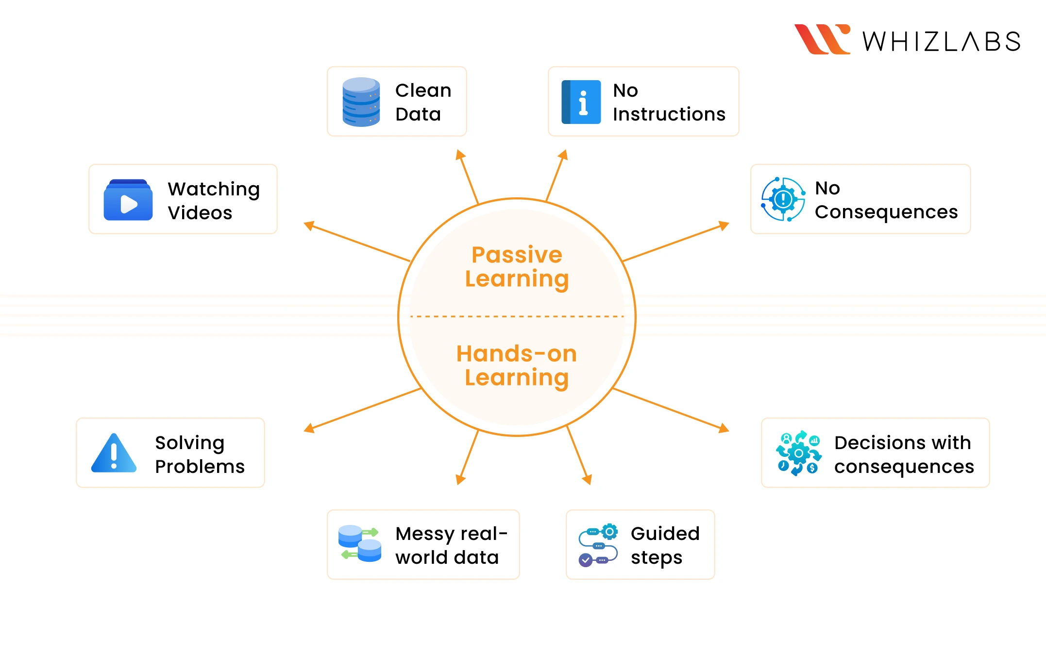 Power BI Hands-On Learning