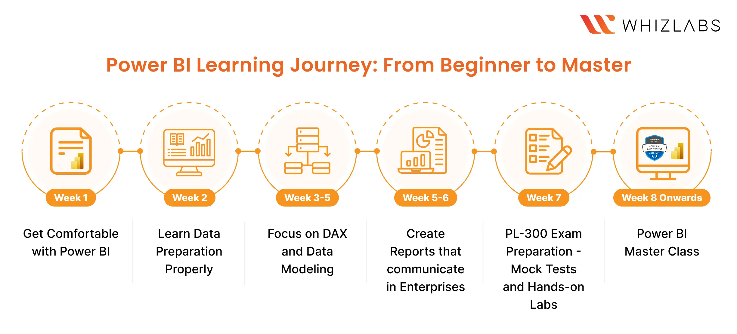 Power-BI-Learning-Journey